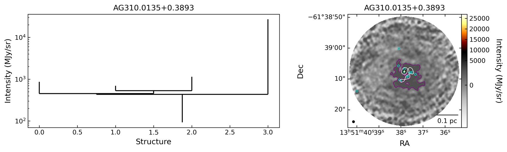 G310.0135+00.3892_AG310.0135+0.3893